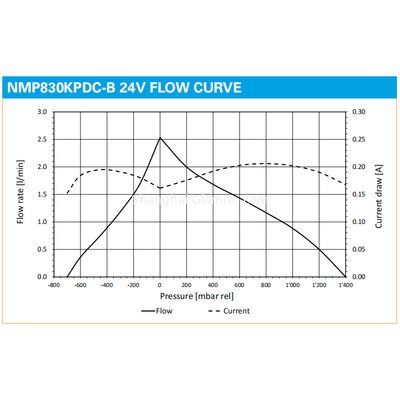 KNF Micro Vacuum Pump Diaphragm Sampling Pump NMP830KPDC-B / NMP830KVDC-B / NMP830KTDC-B