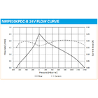 Micro Vacuum Diaphragm Sampling Pump For Flue Gas Analysis NMP830KPDC / NMP830KVDC / NMP830KTDC