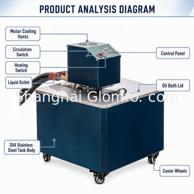 Rt~250℃ Oil Bath Circulator High-Temperature Cycle Oil Bath Pot Industrial Laboratory Thermostatic Heating Machine