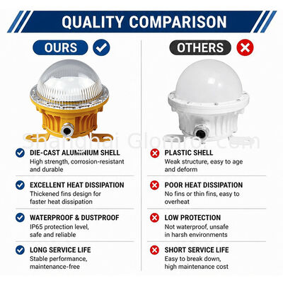 LED Explosion Proof Light 5W IP65 Maintenance-Free Industrial Explosion Proof Lamp for Hazardous Areas