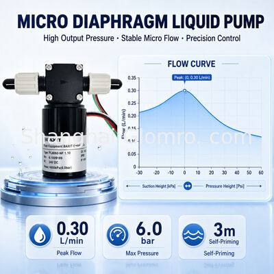 BAXIT DC12V 24V Micro Brushless Diaphragm Pump PL8060-NF1.10 PWM Speed Control Corrosion Resistant Mini Liquid Pump