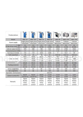 9000 BTU Portable Spot Air Conditioner For Outdoor Exhibition Tent