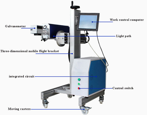 Carbon Dioxide Laser Marking Engraving Machine For Carving Wood