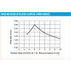 KNF Diaphragm Liquid Pump NFB 60 DCB-B Micro Vacuum Liquid Pump