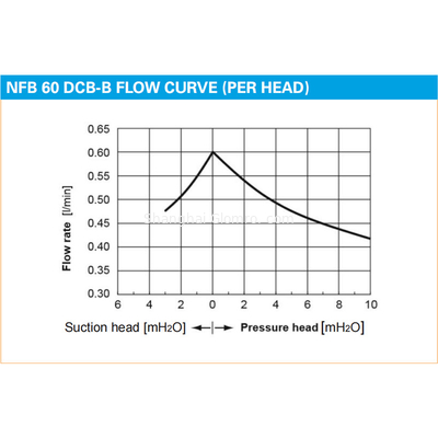 KNF NFB 60 KPDCB-B Micro Vacuum Diaphragm Type Liquid Pump