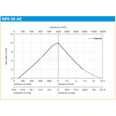 KNF Swing Piston Vacuum Pump and Compressors NPK 09 AC NPK 09 DC